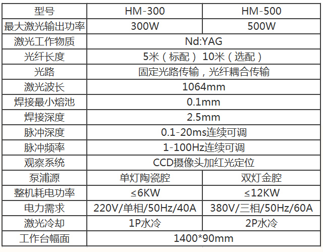 焊将手持型焊字机（300瓦500瓦）_04.jpg